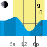 Perryville tide chart for Saturday, May 9, 2026