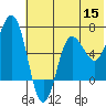 Perryville tide chart for Monday, June 15, 2026