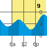 Perryville tide chart for Tuesday, June 9, 2026