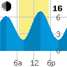Altamaha Sound tide chart for Wednesday, November 16, 2022