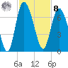 Altamaha Sound tide chart for Tuesday, November 8, 2022