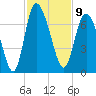 Altamaha Sound tide chart for Wednesday, November 9, 2022