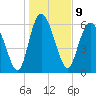 Altamaha Sound tide chart for Monday, January 9, 2023
