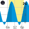 Altamaha Sound tide chart for Tuesday, March 21, 2023