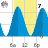 Altamaha Sound tide chart for Tuesday, March 7, 2023