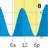 Altamaha Sound tide chart for Saturday, April 8, 2023
