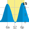 Altamaha Sound tide chart for Monday, May 15, 2023