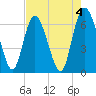 Altamaha Sound tide chart for Thursday, May 4, 2023