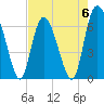 Altamaha Sound tide chart for Saturday, May 6, 2023