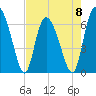 Altamaha Sound tide chart for Monday, May 8, 2023