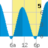 Altamaha Sound tide chart for Wednesday, July 5, 2023