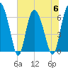 Altamaha Sound tide chart for Thursday, July 6, 2023