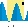 Altamaha Sound tide chart for Saturday, July 8, 2023