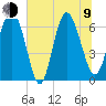 Altamaha Sound tide chart for Sunday, July 9, 2023