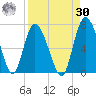 Altamaha Sound tide chart for Wednesday, August 30, 2023