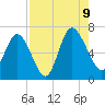 Altamaha Sound tide chart for Wednesday, August 9, 2023