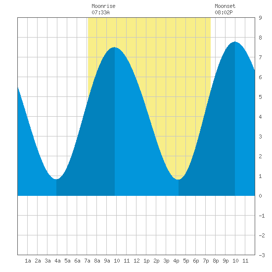 Altamaha Sound tide chart for Friday, September 15, 2023