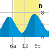 Altamaha Sound tide chart for Friday, September 8, 2023