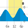 Altamaha Sound tide chart for Sunday, October 8, 2023