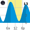 Altamaha Sound tide chart for Monday, November 13, 2023