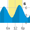 Altamaha Sound tide chart for Monday, November 6, 2023