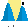 Altamaha Sound tide chart for Tuesday, January 9, 2024