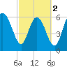 Altamaha Sound tide chart for Saturday, March 2, 2024