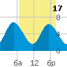 Altamaha Sound tide chart for Wednesday, April 17, 2024