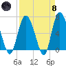 Altamaha Sound tide chart for Monday, April 8, 2024