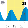 Altamaha Sound tide chart for Thursday, May 23, 2024