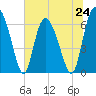 Altamaha Sound tide chart for Monday, June 24, 2024