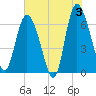 Altamaha Sound tide chart for Monday, June 3, 2024