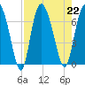Altamaha Sound tide chart for Thursday, August 22, 2024