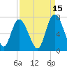 Altamaha Sound tide chart for Sunday, September 15, 2024