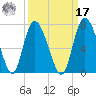 Altamaha Sound tide chart for Tuesday, September 17, 2024