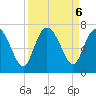 Altamaha Sound tide chart for Friday, September 6, 2024