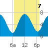 Altamaha Sound tide chart for Saturday, September 7, 2024