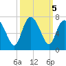 Altamaha Sound tide chart for Saturday, October 5, 2024