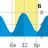 Altamaha Sound tide chart for Sunday, October 6, 2024