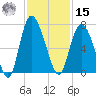 Altamaha Sound tide chart for Friday, November 15, 2024