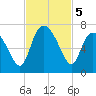 Altamaha Sound tide chart for Tuesday, November 5, 2024