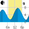 Altamaha Sound tide chart for Saturday, November 9, 2024