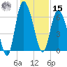 Altamaha Sound tide chart for Sunday, December 15, 2024