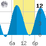 Altamaha Sound tide chart for Wednesday, February 12, 2025