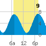 Altamaha Sound tide chart for Wednesday, April 9, 2025