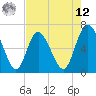 Altamaha Sound tide chart for Monday, May 12, 2025