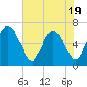 Altamaha Sound tide chart for Monday, May 19, 2025
