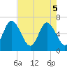 Altamaha Sound tide chart for Monday, May 5, 2025