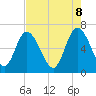 Altamaha Sound tide chart for Thursday, May 8, 2025