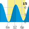 Altamaha Sound tide chart for Tuesday, July 15, 2025